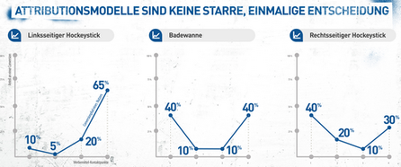 Grafik: spree7