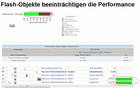 Flash Anwendungen ließ die FDP Site erlahmen, Quelle: Keynote Systems Deutschland