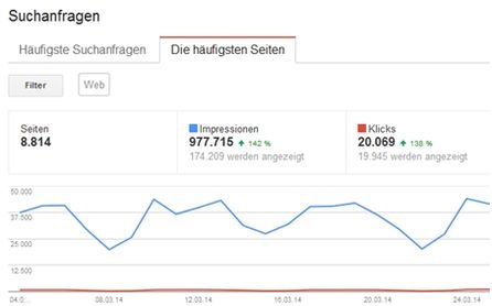 Grafik: Abakus