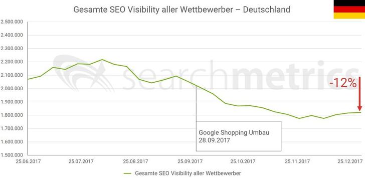 Bild: Searchmetrics Bild: Searchmetrics
