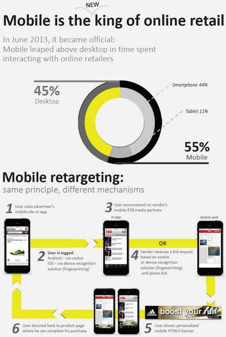 myThings Studie, Quelle: comScore, myThings
