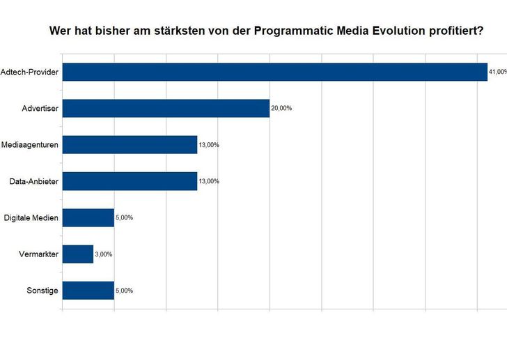 Bild: ADZINE Bild: ADZINE