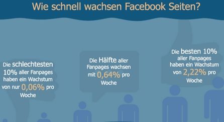 Quelle: blog.fanpagekarma.com
