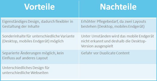 Vor- und Nachteile der mobile Variante, Grafik: Sophia Angerer