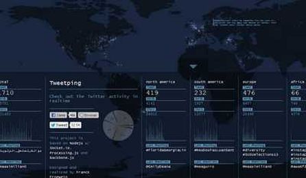 screenshot tweetping