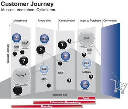Quelle: explido WebMarketing