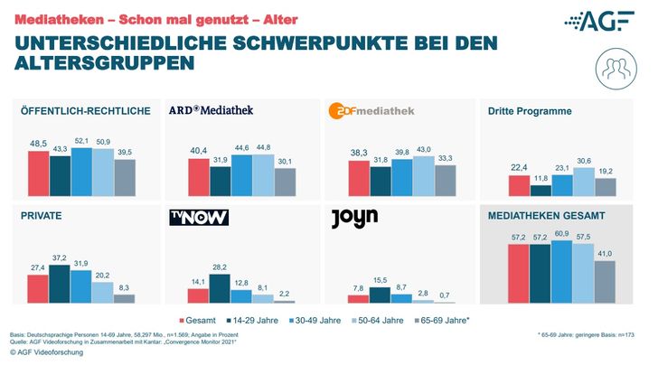 Grafik: AGF 