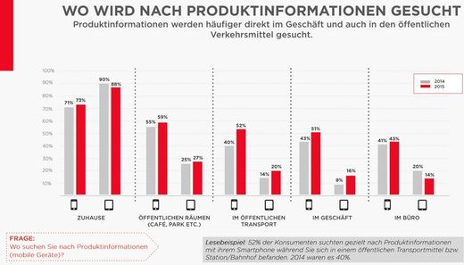 Grafik: DigitasLBi
