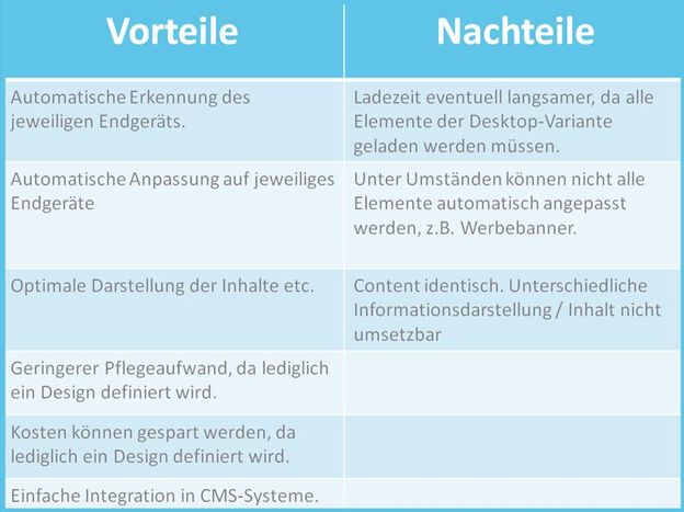 Vor- und Nachteile von Responsive Design, Grafik: Sophia Angerer