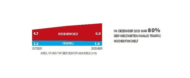 Grafik: comScore Grafik: comScore