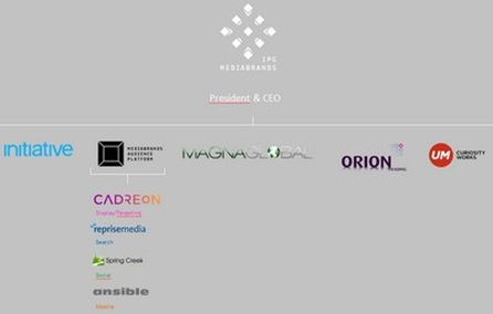 Organigramm der neuen Unternehmenstruktur von IPG Mediabrands