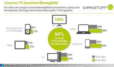 Wirkstoff TV Grafik, Quelle: Wirkstoff TV