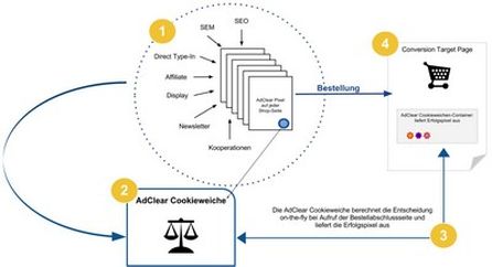 Quelle: AdClear