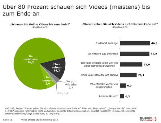 Video Effects Studie Frühling 2015 Video Effects Studie Frühling 2015
