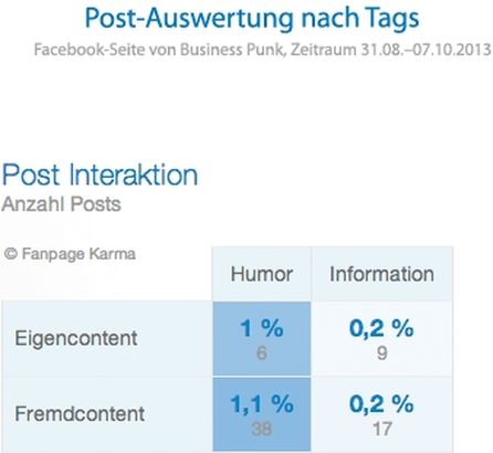 Quelle: fanpagekarma.com