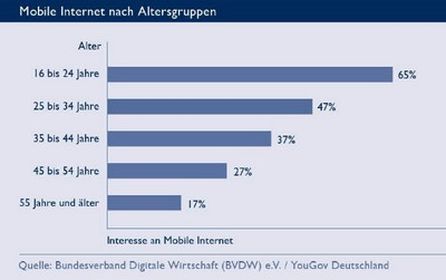 Quelle: BVDW