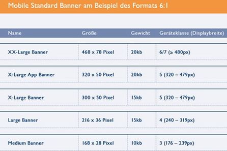 Quelle: Mac Report