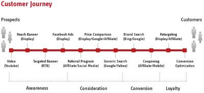 Wie Customer Journey nach QUISMA abzubilden ist (Quelle: customer-journey-modelling.de)
