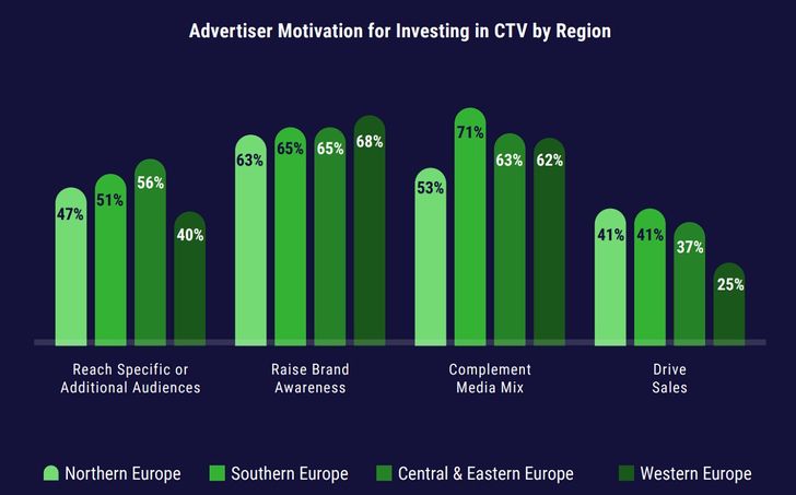 Grafik: IAB Europe und Doubleverify Grafik: IAB Europe und Doubleverify
