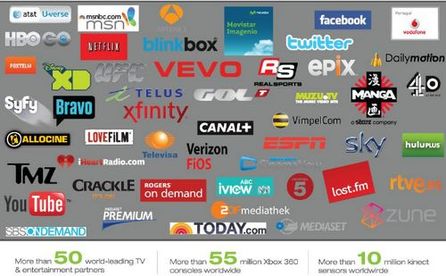 Bild: Microsoft