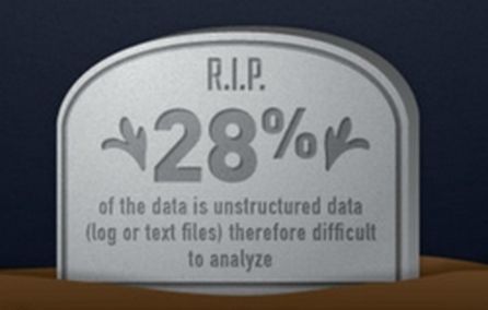 28% aller Daten sind unstrukturiert und können nicht analysiert werden.