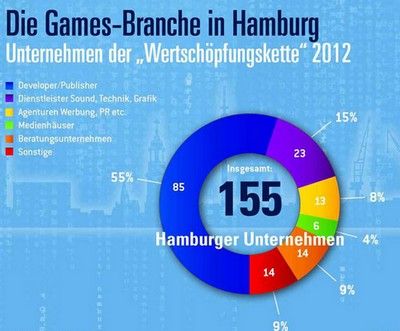 Quelle: gamescity:Hamburg