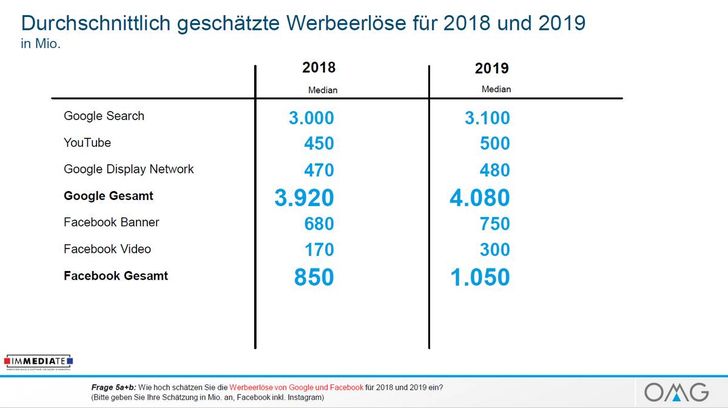 Bild: OMG Preview 2019