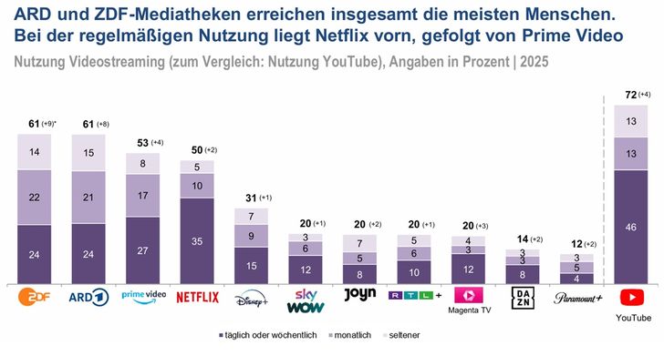 Grafik: ARD/ZDF