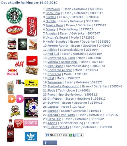 Die Top 30, Quelle: Thomashutter.com