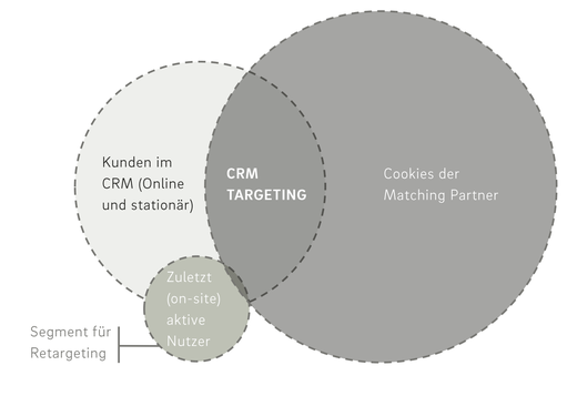 Grafik: d3media/defactoX