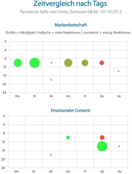 Quelle: fanpagekarma.com