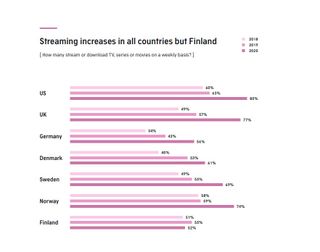 Grafik: Audienceproject