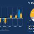 Grafik: Investitionen in den Mediagattungen -Jahresvergleich für Deutschland. GroupM Media & Marketing Forecast  2016/2017