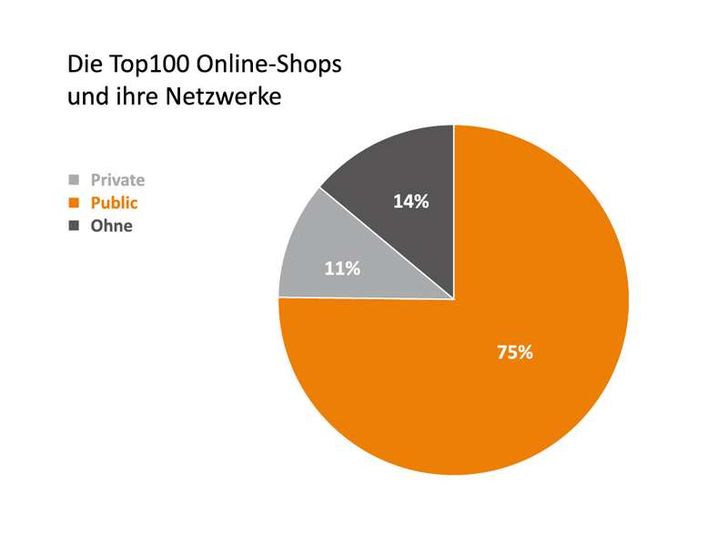 ad agents Studie belegt dominante Stellung der Public Affliliate Networks am deutschen Markt, Grafik: ad agents Grafik: ad agents