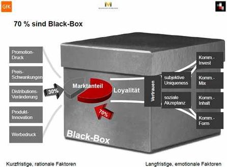 Abbildung: Serviceplan