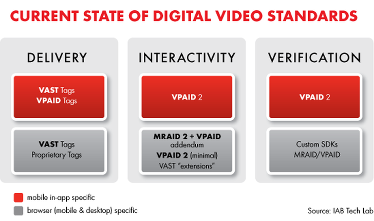 Bild: IAB Tech Lab Blog Bild: IAB Tech Lab Blog