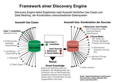 Grafik: Andreas Volz, datenstrategien