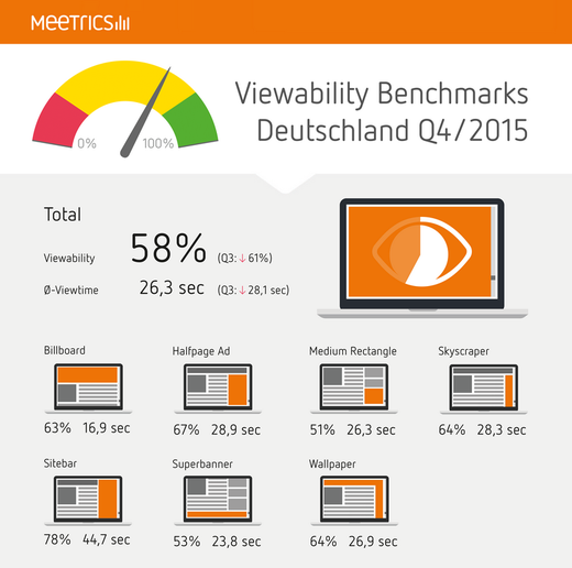 Grafik: Meetrics