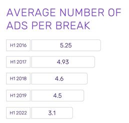 Grafik: Freewheel