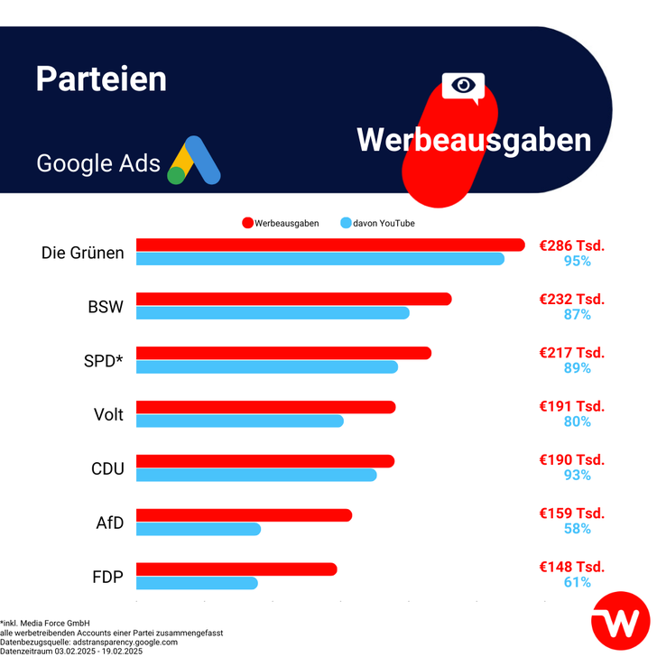 Bild: Webnetz / Quelle: adstransparency.google.com