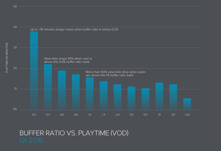 Bild: Ooyala Q1 2016 Video Index