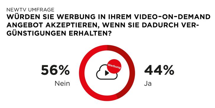 Quelle: NextMedia Hamburg Quelle: NextMedia Hamburg