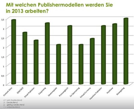 Frage: Mit welchen Publishermodellen werden Sie 2013 zusammenarbeiten?