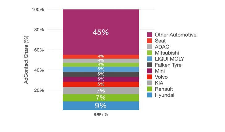 Grafik: adreal.gemius.com
