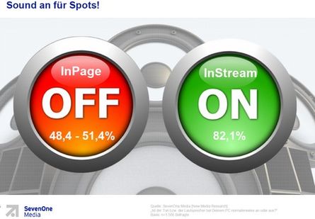 Quelle: SevenOne Media