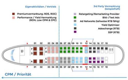 Beispielhaftes Inventar-Cluster-Modell mit verschiedenen Akteuren.
