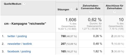 Grafik: Crowdmedia Grafik: Crowdmedia