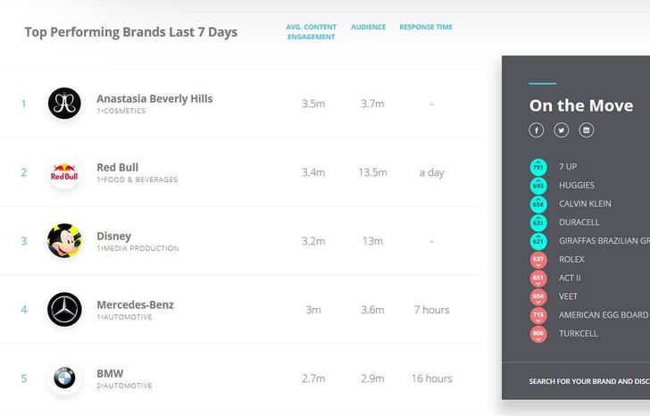 Bild: Sprinklr Business Index - Screenshot