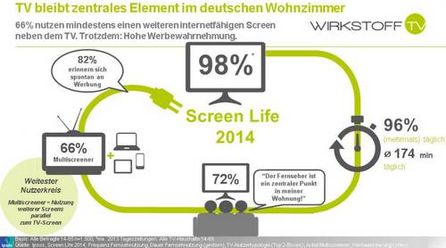 Wirkstoff TV Grafik, Quelle: Wirkstoff TV