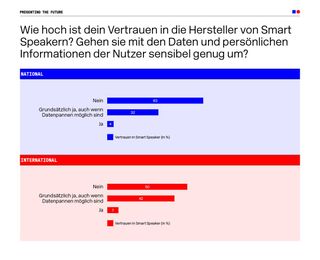 Bild: dmexco